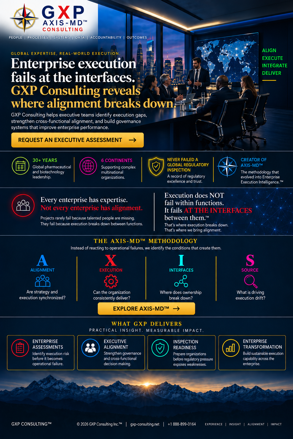 GXP Axis-MD Consulting. Enterprise execution fails at the interfaces. GXP Consulting reveals where alignment breaks down.