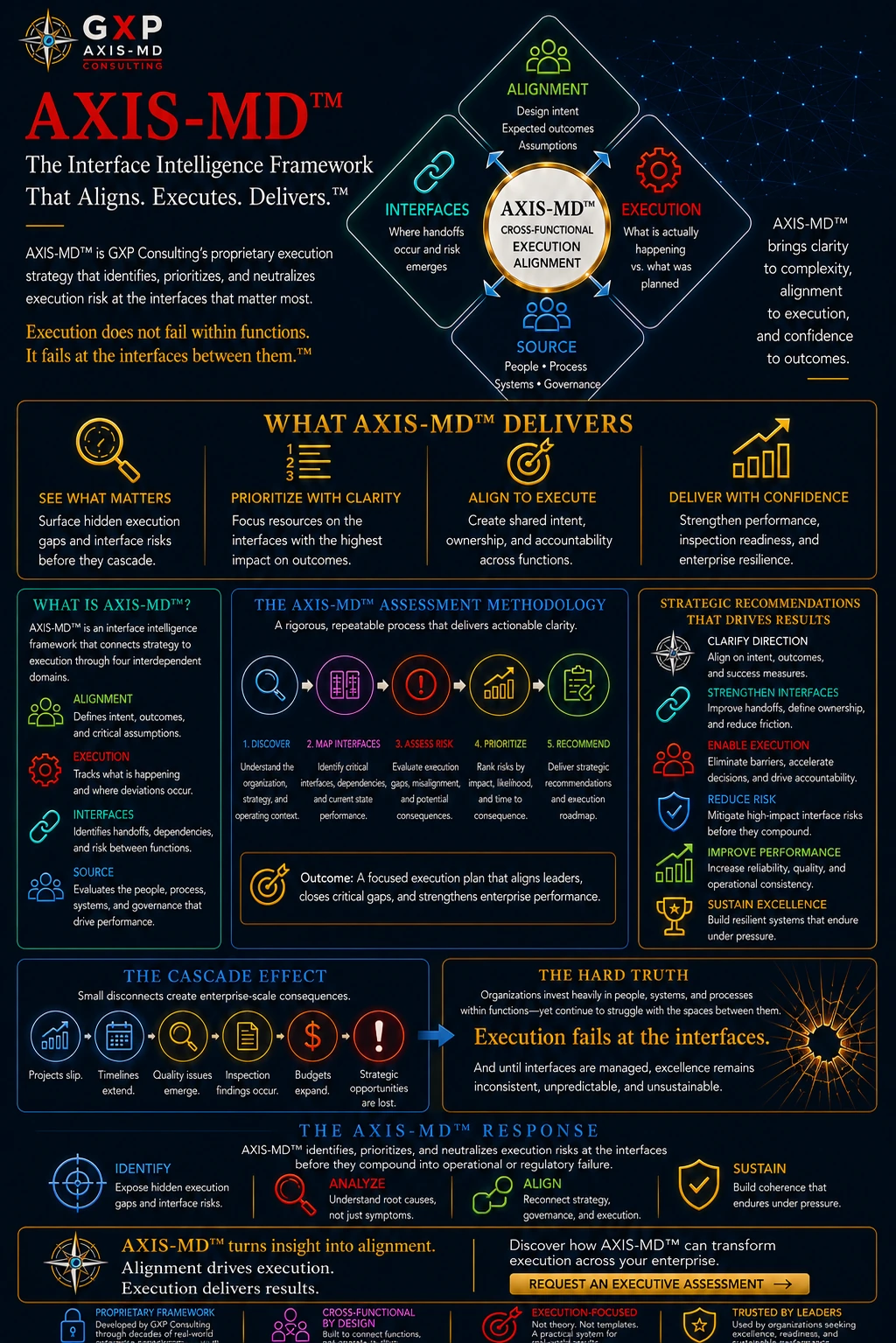 AXIS-MD™ infographic page