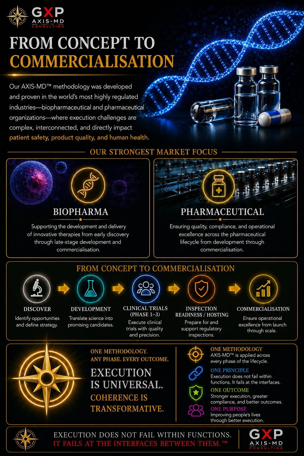 From Concept to Commercialisation infographic page