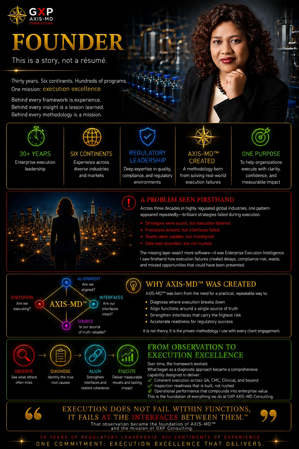 Founder infographic page