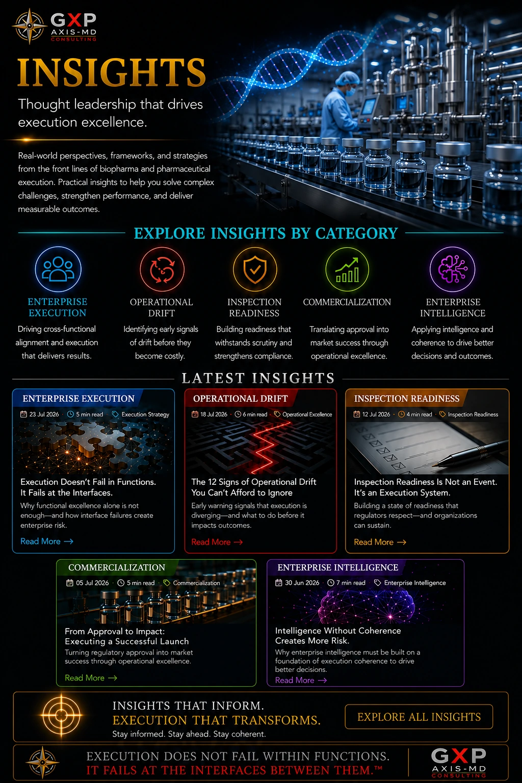 Insights infographic page