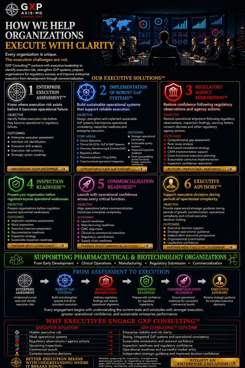 Services infographic page
